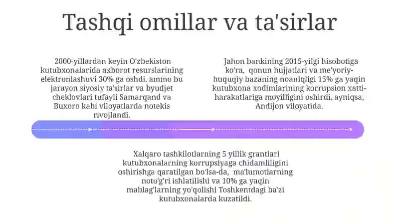 Axborot kutubxona va axborot resurs markazlari korupsiyasini tashkil qilish pirinsiplari 4