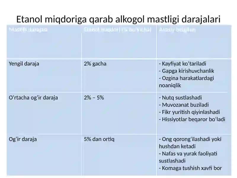 Alkogolizm va uning asoratlari 4
