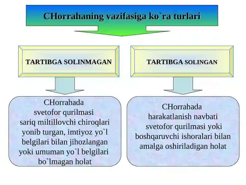 CHORRAHALARDA HARAKATLANISH 4
