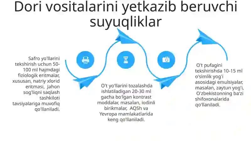 Safro yo'llari davolashida suyuqliklarni tanlash va qo'llash 4