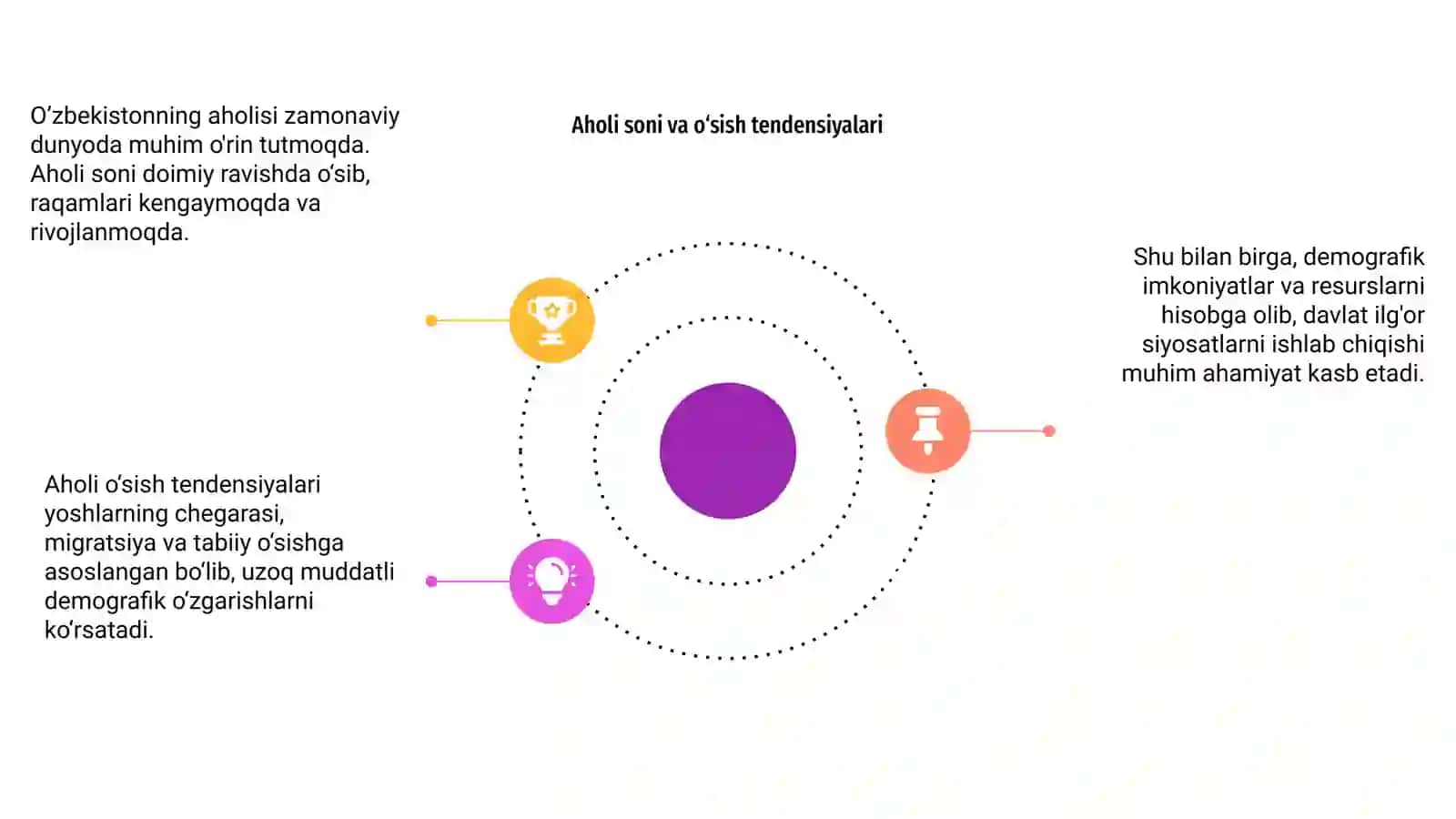 O’zbekiston demografiyasi haqida taqdimot 4