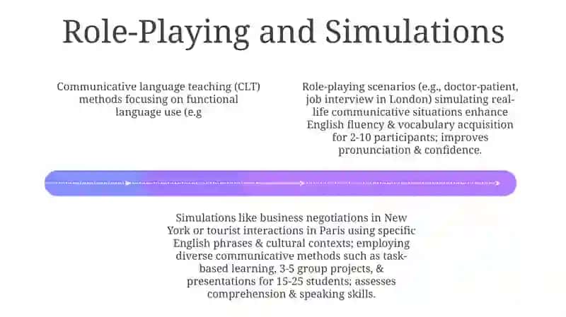 Communicative methods of teaching English 4