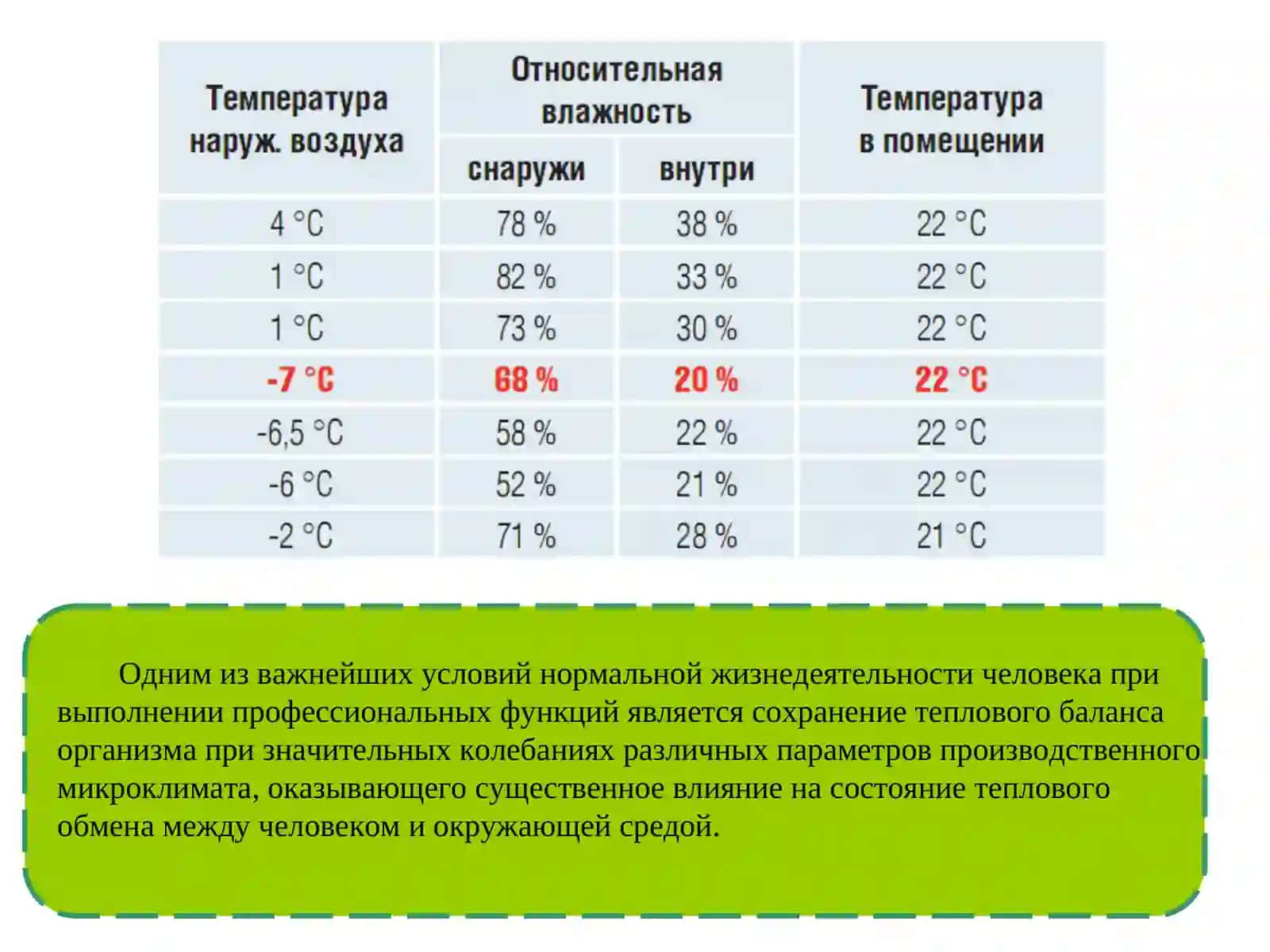 Производственный микроклимат 4