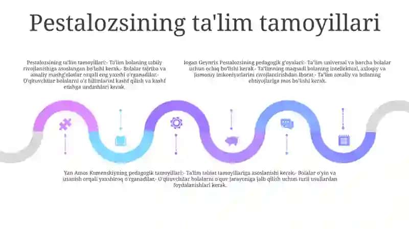 Iogann Genrix Pestolossiyning Pedogogik Ĝoyalari 4