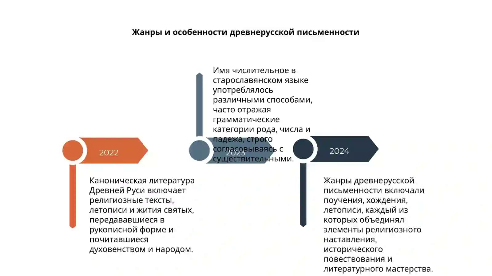Каноническая литература Древней Руси Имя числительное в ст. Сл. Языке 4