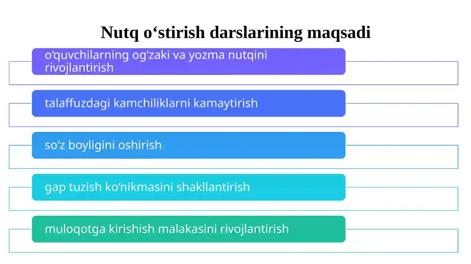 Eshitishidan uqsonibo‘lgan bolalar maktabida nutqo‘stirish darslari 4