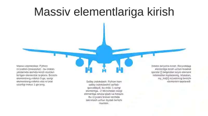 Paython Dasturlash Tilida Massivlar Bilan Ishlash 4