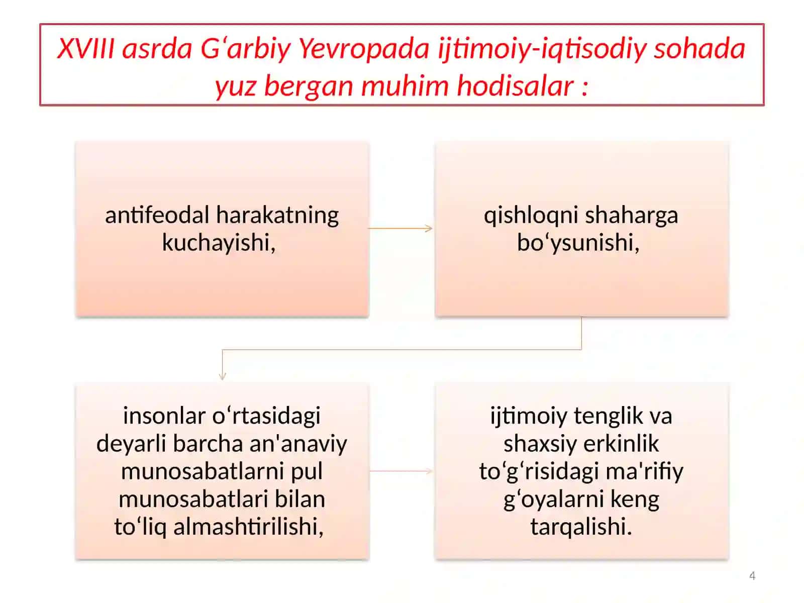 Yangi davrda industrial tizimni vujudga kelishi (XVIII asr) 4