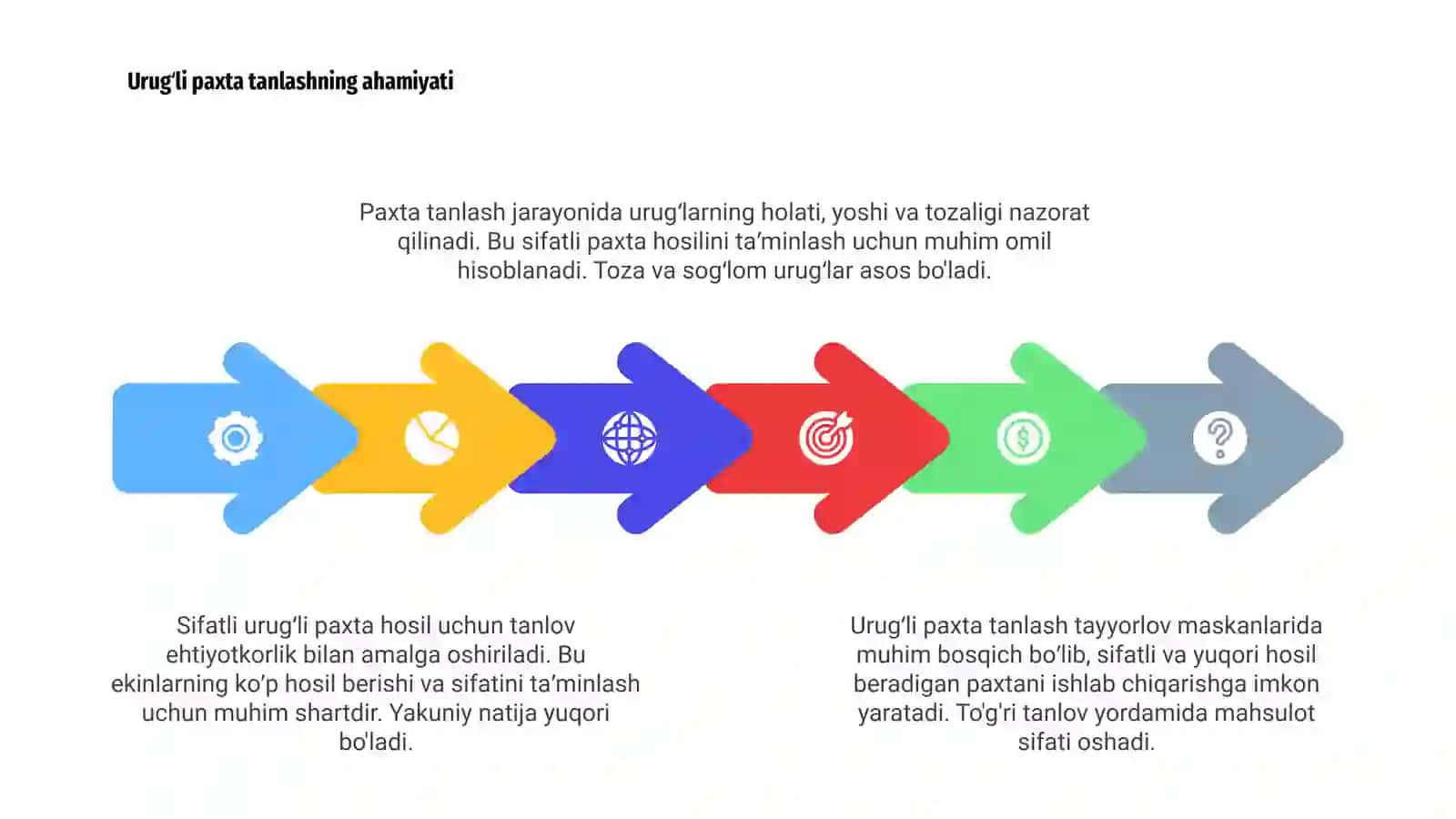 Urugʻli paxtani qabul qilish 4