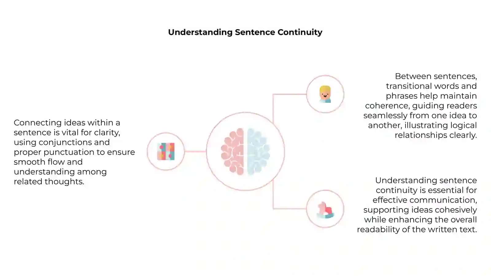 Introduction to Connecting Ideas 4