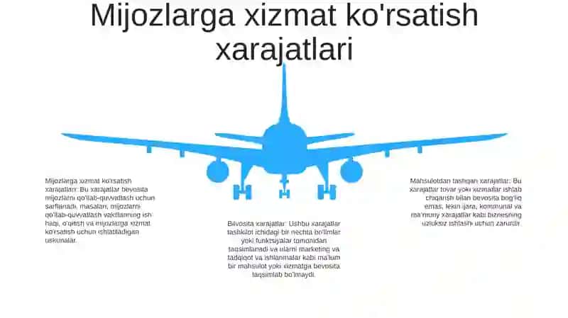 Maxsulot Tannarxiga Kirmaydigan Xarajatlar Xisobi 4