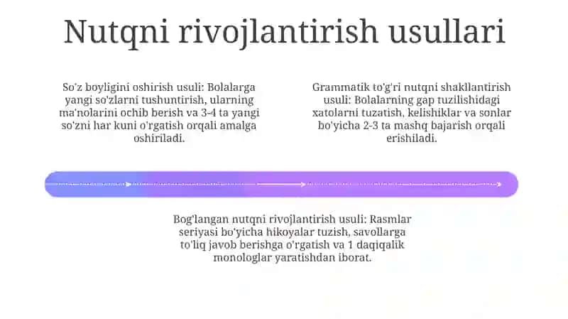 O'rta yoshdagi maktabgacha yoshdagi bolalarda nutqni rivojlantirish vazifalari 4