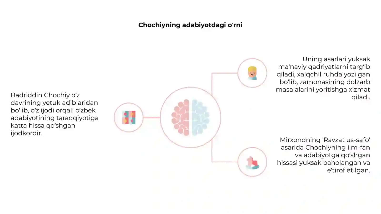 Badriddin Chochiyning adabiyotdagi oʻrni va Mirxondning Ravzat us-safo asari 4