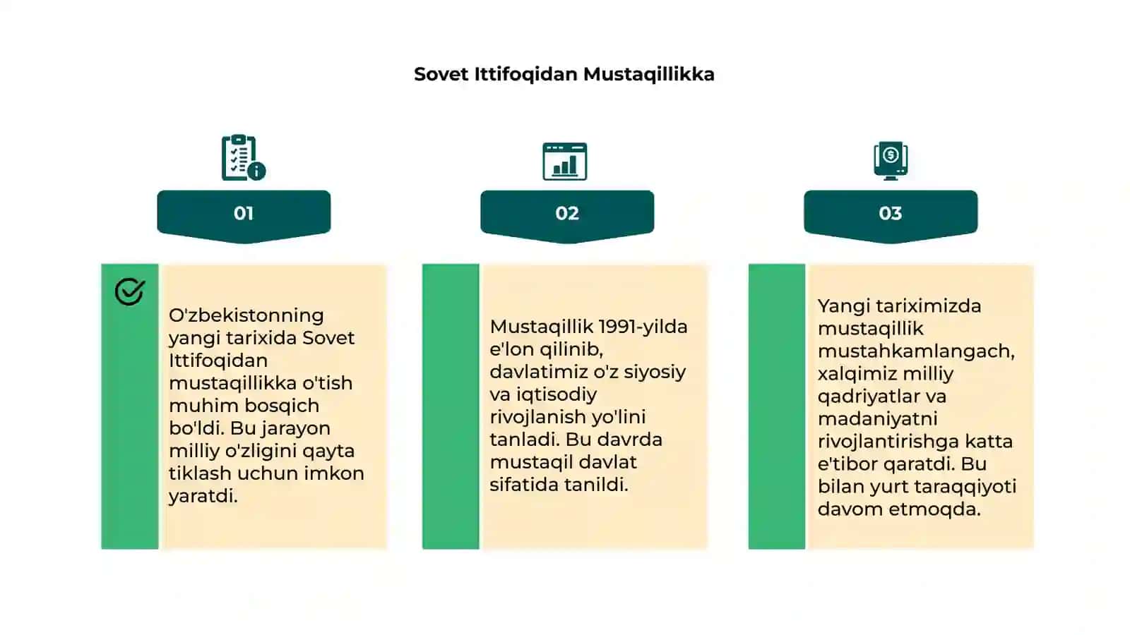O'zbekistonning eng yangi tarixi 4