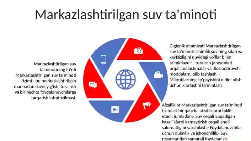 Mahalliy Va Markazlashgan Suv TaʼMinoti Haqida Tushuncha Ularning Gigiyenik Ahamiyati 4