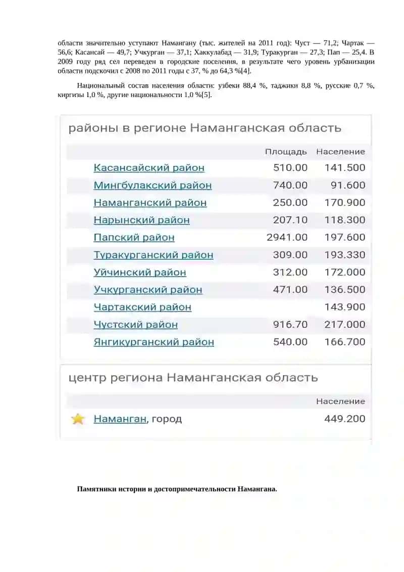 Экономическое и духовно-политическое развитие Наманганской области 4