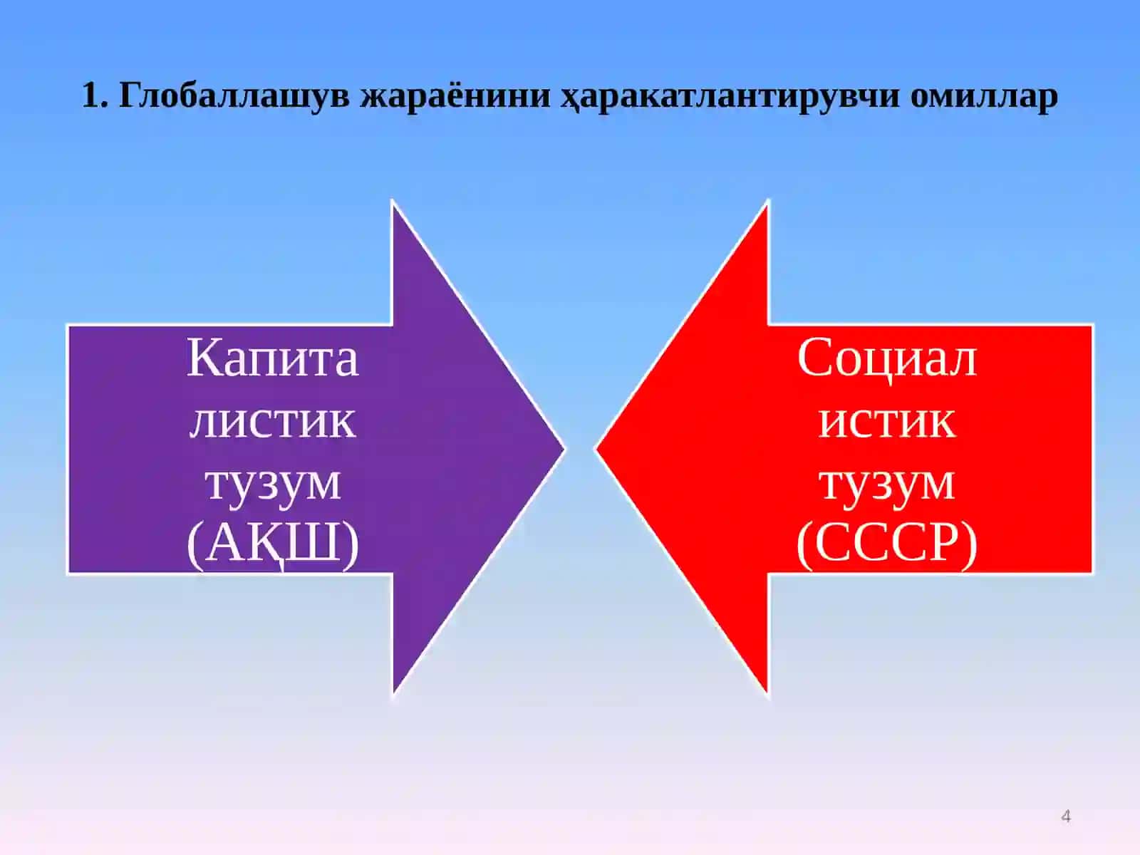 Глобаллашув 4