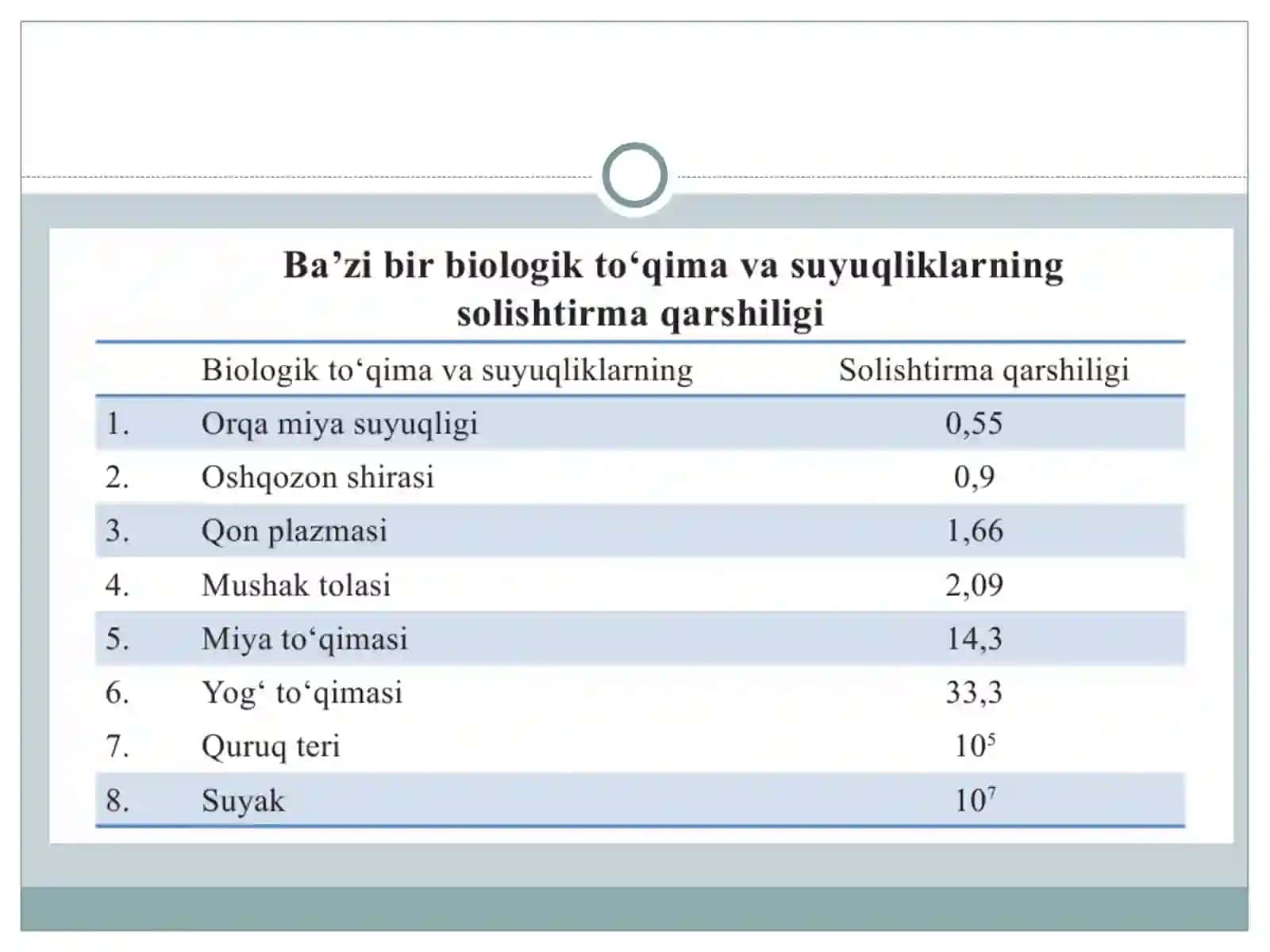 О‘tkazgichning elektr tokiniо‘tkazish qobiliyati 4