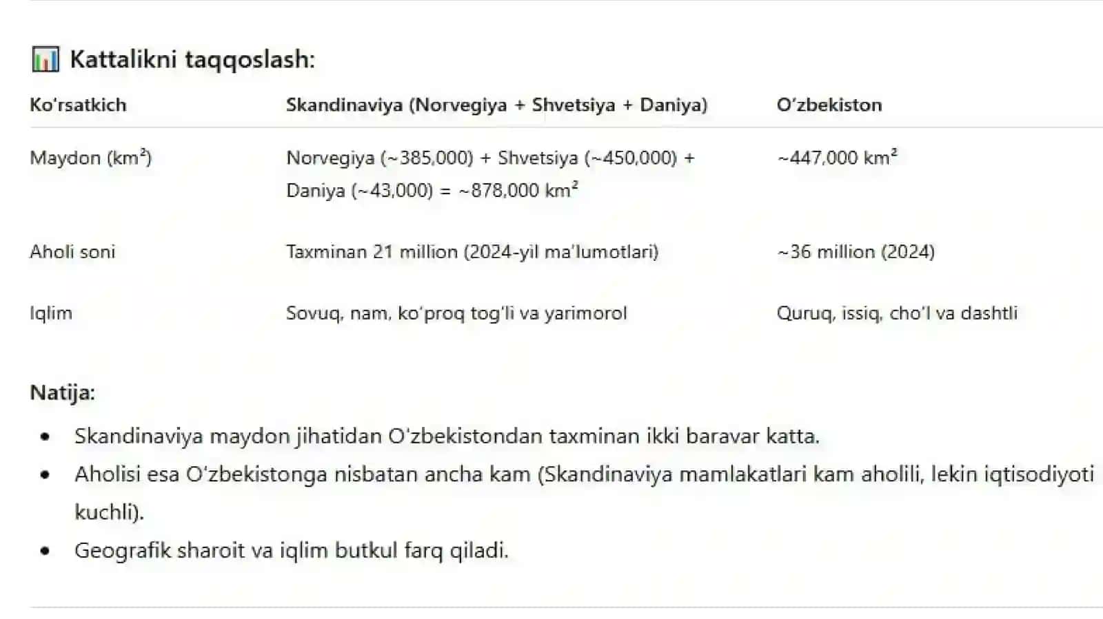SkandaniviyavaO’zbekiston 4