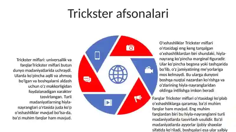 Yaratilish afsonalari 4