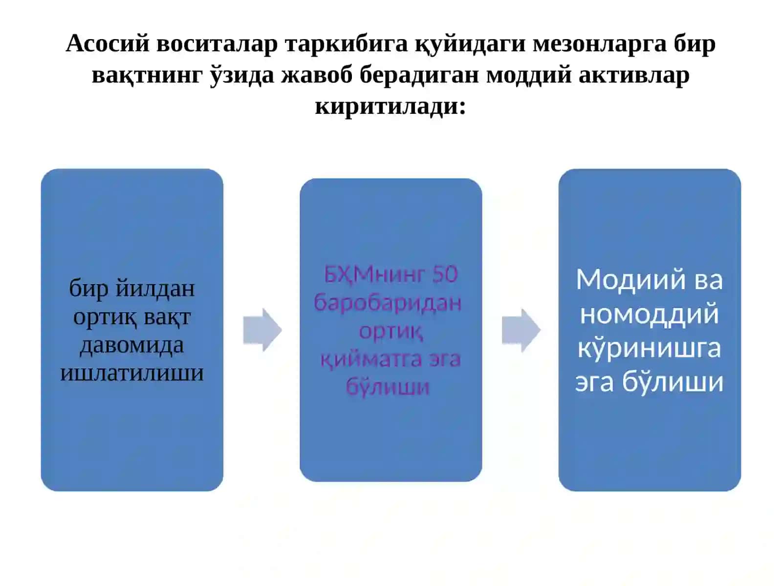 КОРХОНА ФАОЛИЯТИДААСОСИЙ ВОСИТАЛАР ТАҲЛИЛИ 4