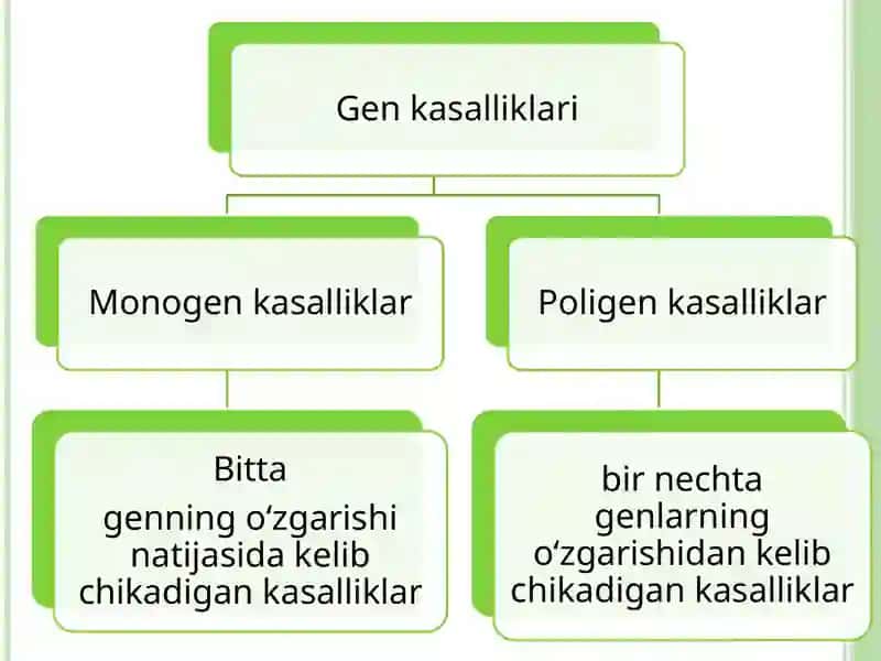 Amaliy mashg’ulot: Gen kasalliklari. Odamlar normal va patologik belgilarning irsiy ko'rsatilishi 4