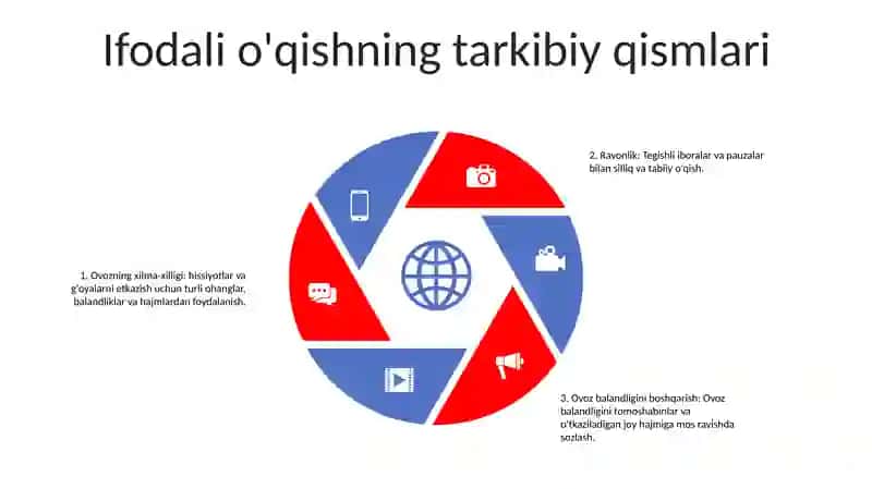 Adabiyot Darslarida Ifodali OʻQishning Talab Va MeʼYorlari 4