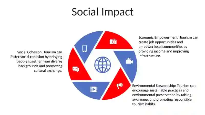 Tourism 4