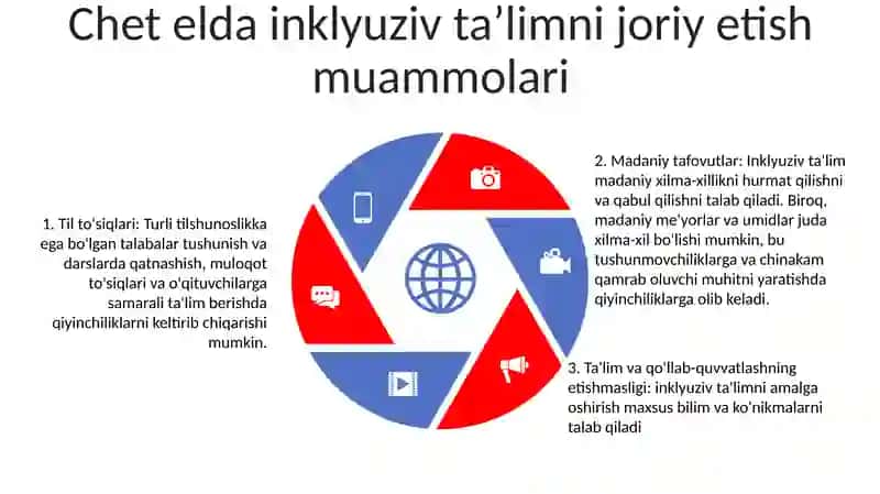 Chet Elda Alohida Yordamga Muhtoj Bolalarning Inklyuziv TaʼLimi 4