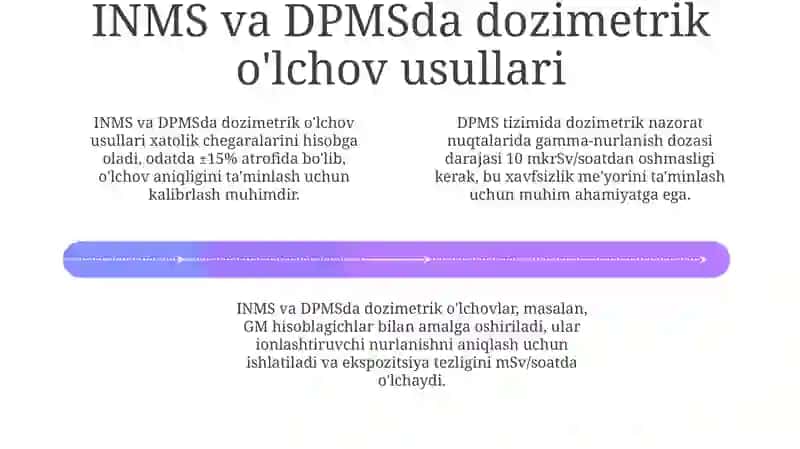 Dozimetrik nazoratning asoslari 4