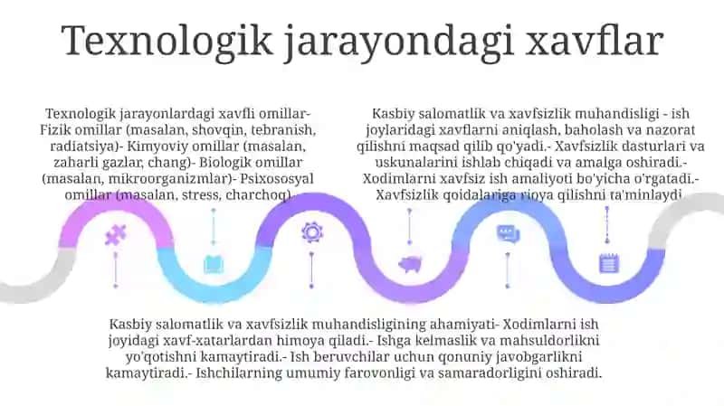 Tehnalogik Jarayonda Mehnat Faoliyati Xavfsizligi 4