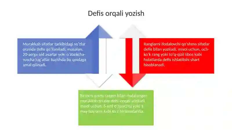 Oʻzbek tilida soʻzlar ni qoʻshib va ajratib yozish 4