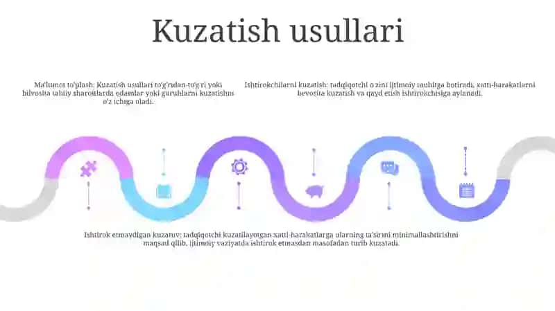 Shaxsni Tadqiq Etish Metodlari 4