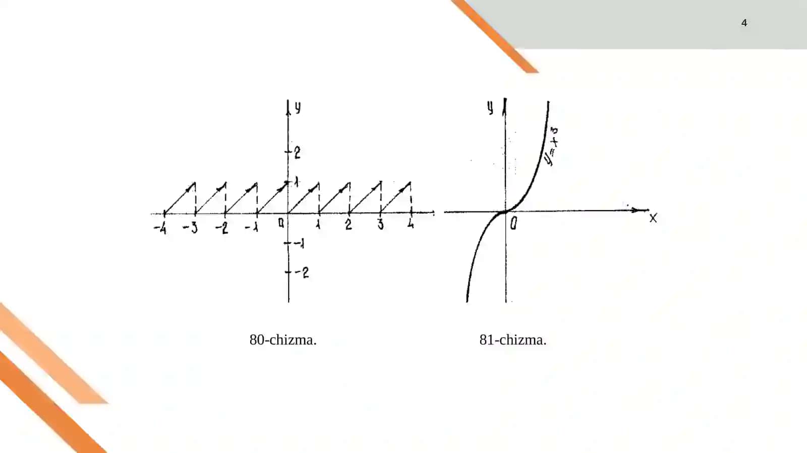 Elementar funksiyalar, ularning juft-toqligi, davriyligi, grafigi 4