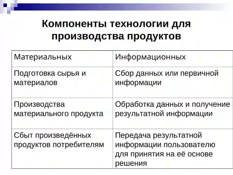Информационные технологии 4