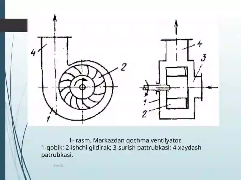 Markazdan qochma ventilatorning haraktiristikasini aniqlash 4