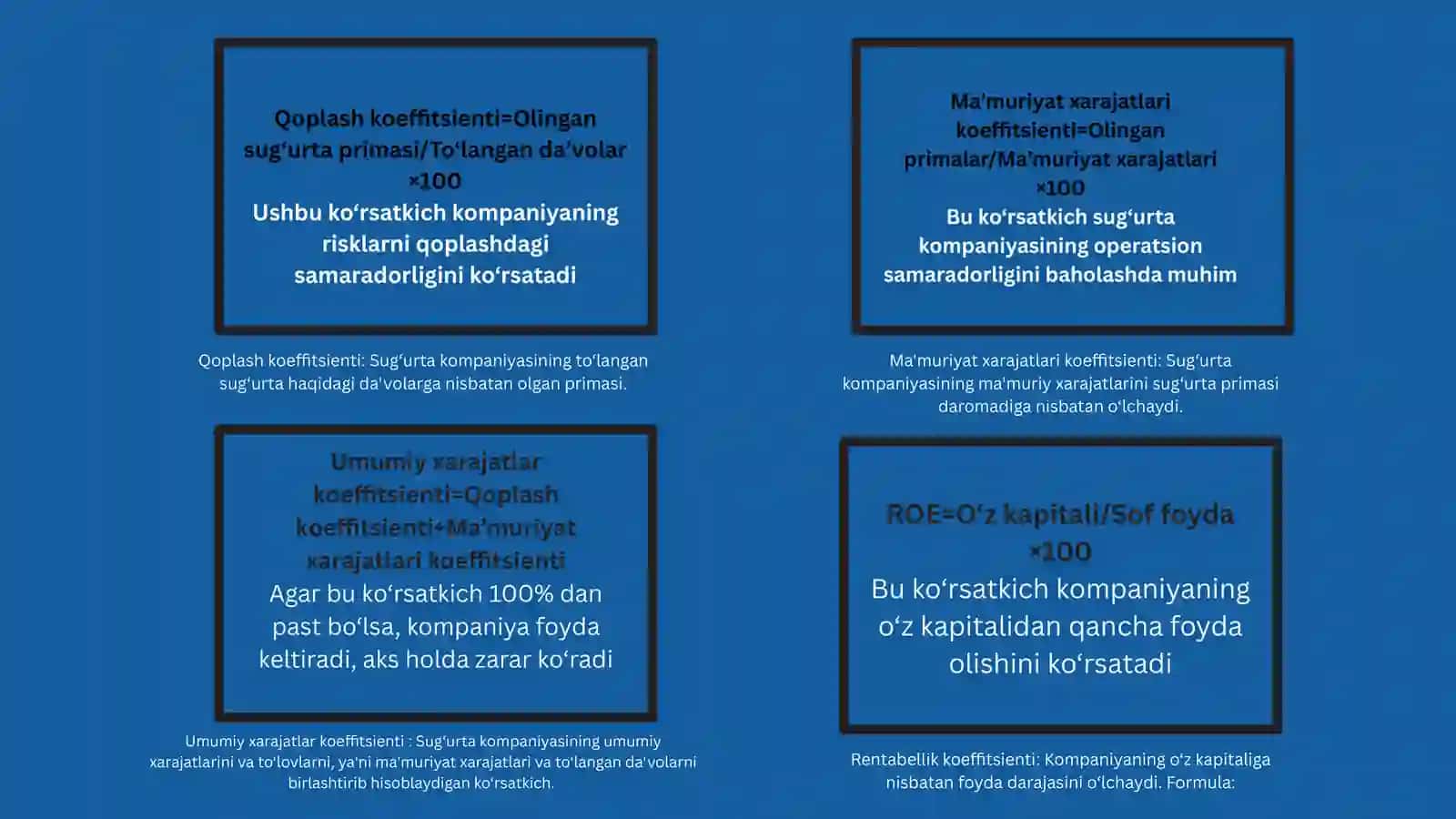 Sug'urta kompaniyalarining moliyaviy ko'rsatkichlariga ta'sir etuvchi omillar 4