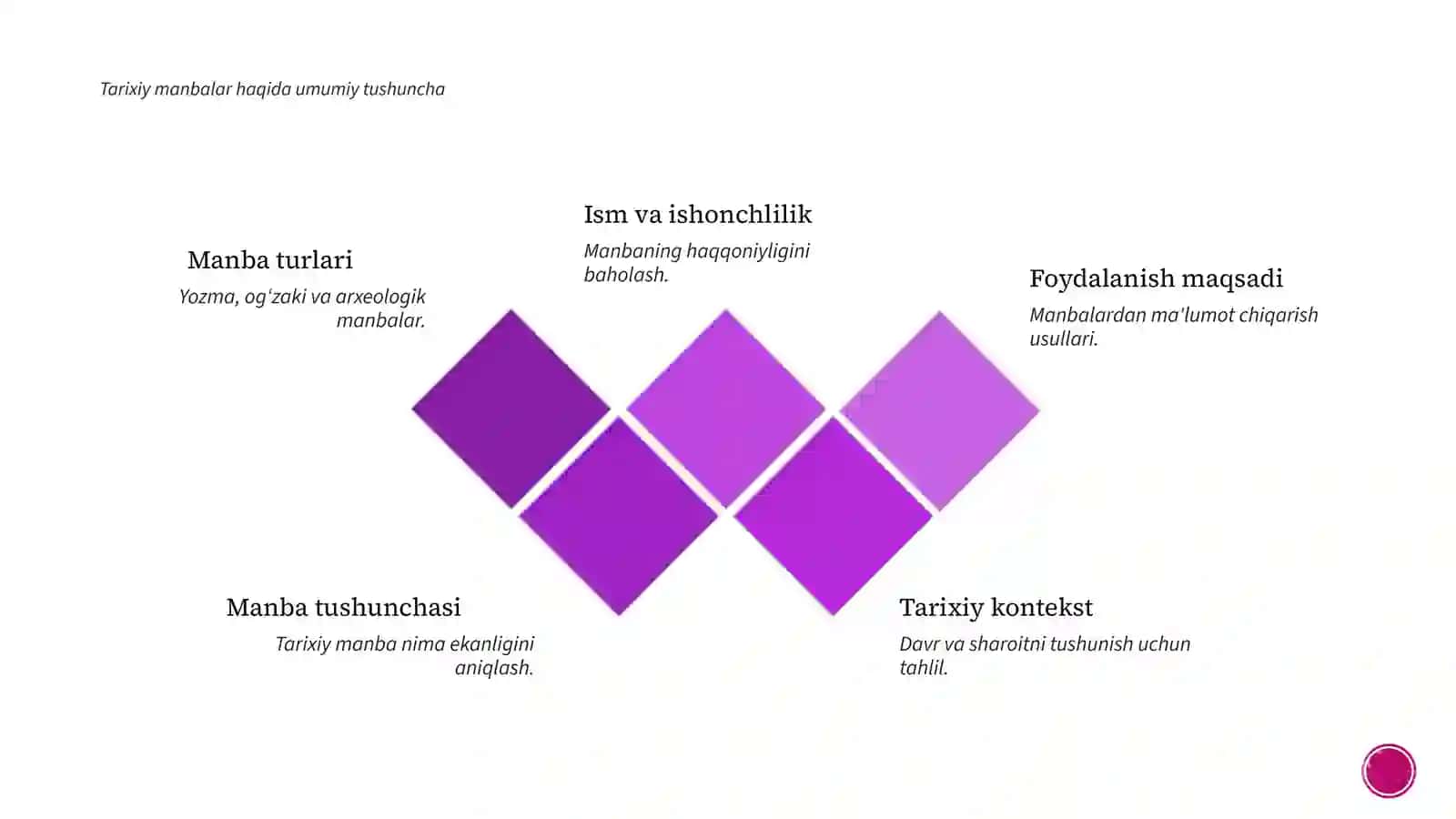 Tarixiy manbalarni mavzular bo'yicha saralash, tasniflash va tahlil qilish tamoyillari 4