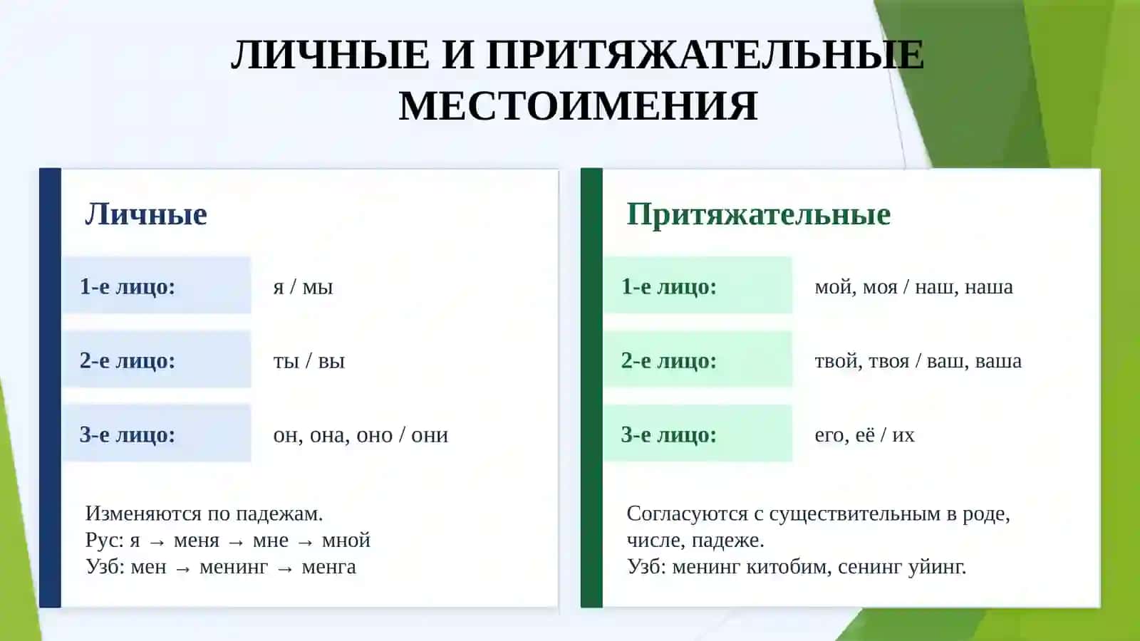 Местоимение.Разряды местоимений по значению. Особенности местоимений в русском и узбекском языках 4