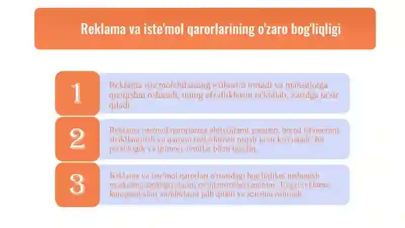 Reklamaning iste'mol qarorlari g'oyasi 4