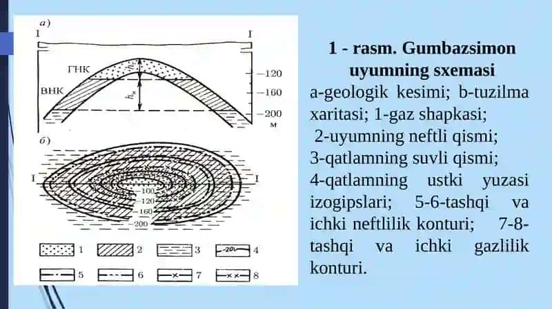 Neft va gaz uyumlarining elementlari va ularning tasnifi 4