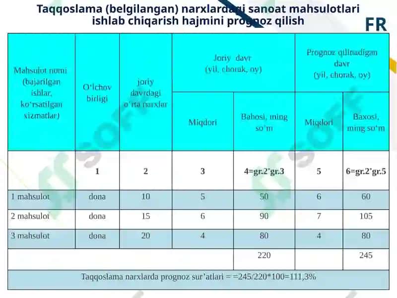Tarmoqning Iqtisodiy Rivojlanishini Prognozlash 4