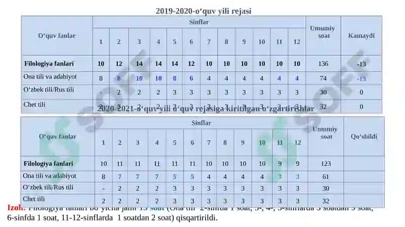 2020-2021 O‘quv yili lan’anaviy avgust kengashi 4