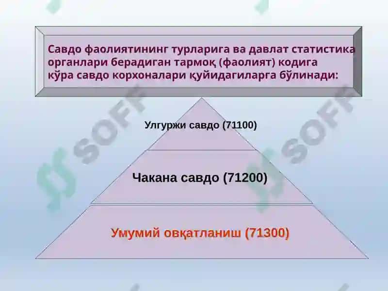 Savdo va umumiy ovqatlanish korxonalarida buxgalteriyahisobiningxususiyatlari 4
