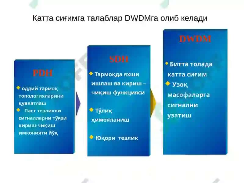 Транспорт тармоқлари 4