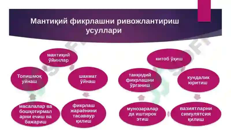 Мантиқий фикрлаш ва мазмунли фодалашнинг юрист фаолиятидаги роли 4