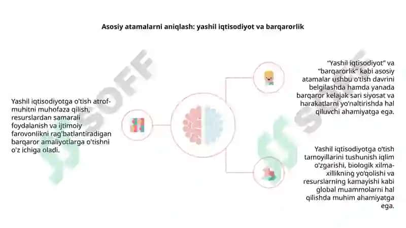 Yashil iqtisodiyotga o'tish tamoyillari 4
