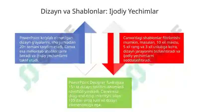 PowerPoint va Canva: Asosiy Imkoniyatlar 4