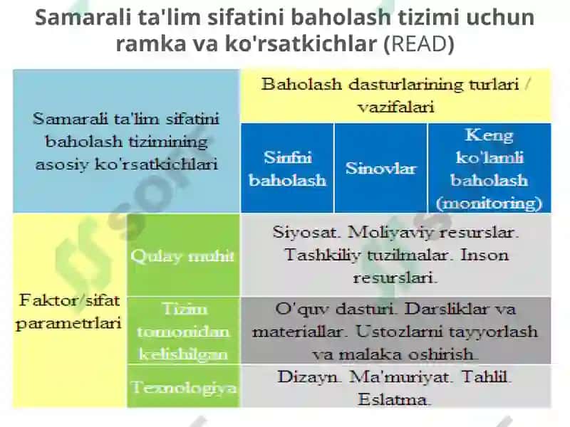 Рамка и индикаторы эффективной системы оценки качества образования (READ) 4