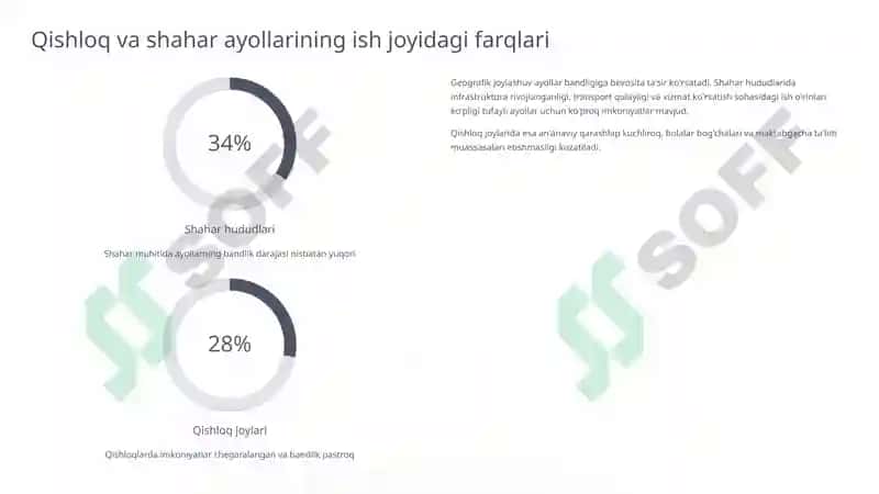 Ayollar bandligi darajasi va unga ta'sir etuvchi omillar 4